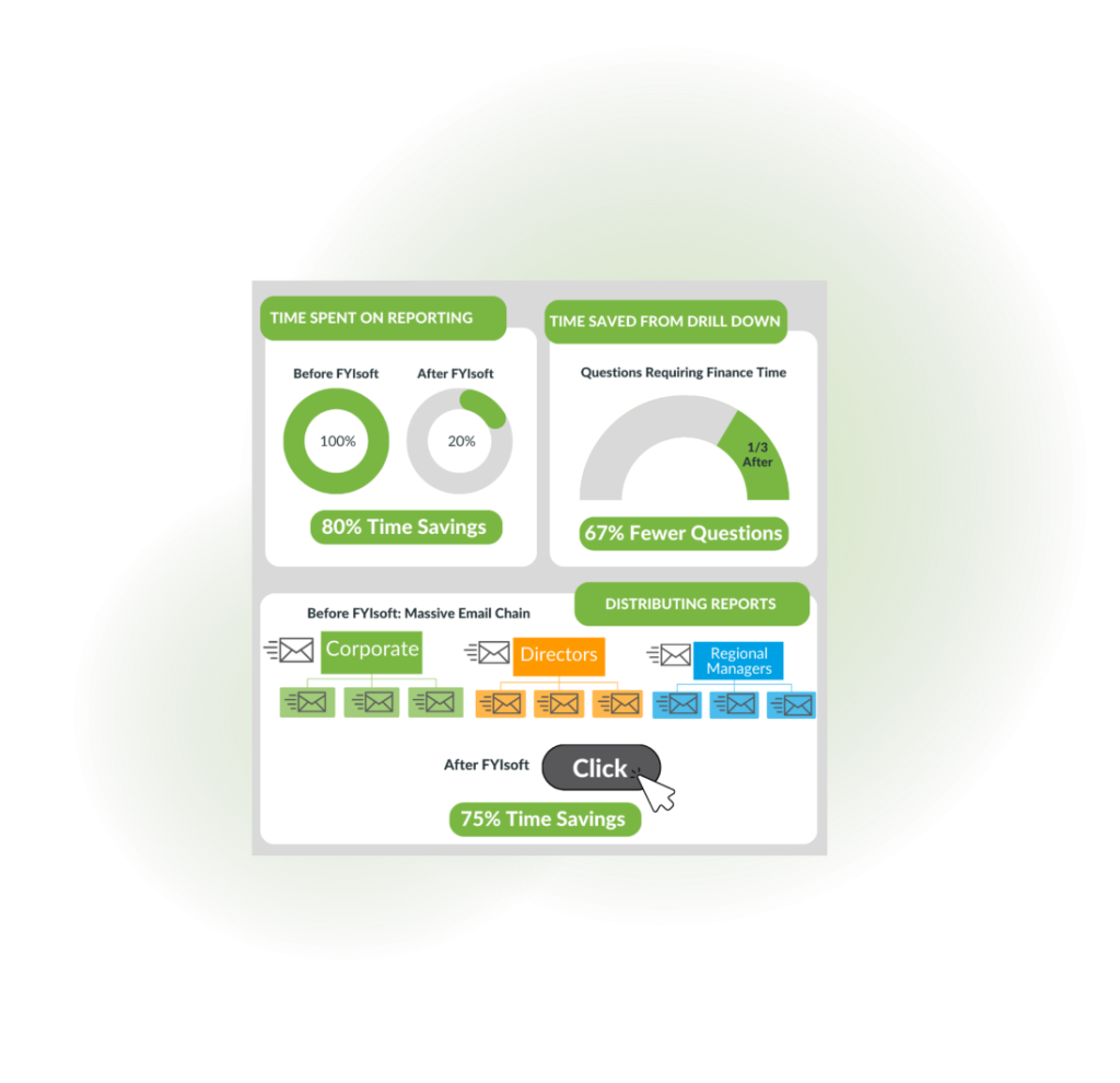 Management Reporting for Microsoft - FYIsoft